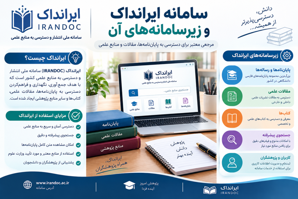سامانه ایرانداک و زیرسامانههای آن